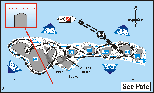Guadeloupe dive sites