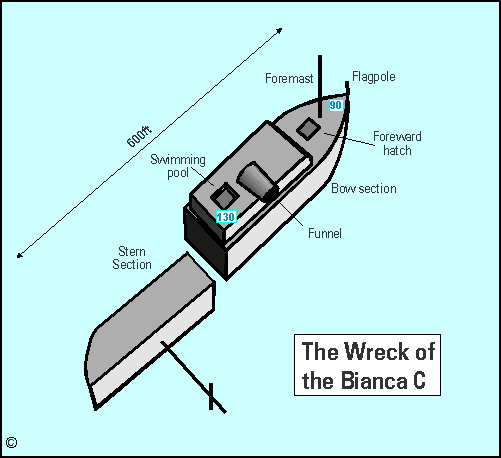 barbados sample dive site map